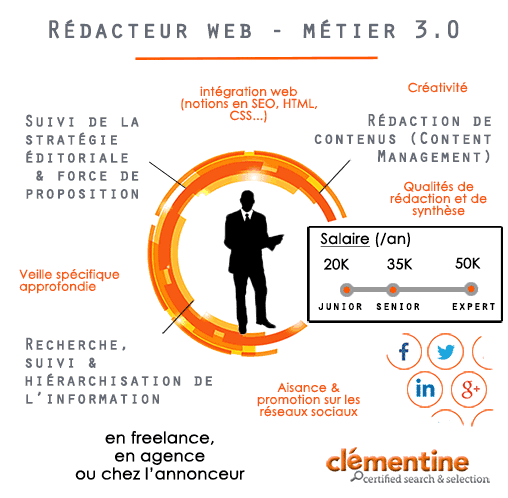 La rédaction contenu web en 2018 : les bonnes pratiques du rédacteur web 3 rédacteur web en freelance ou chez l annonceur.
